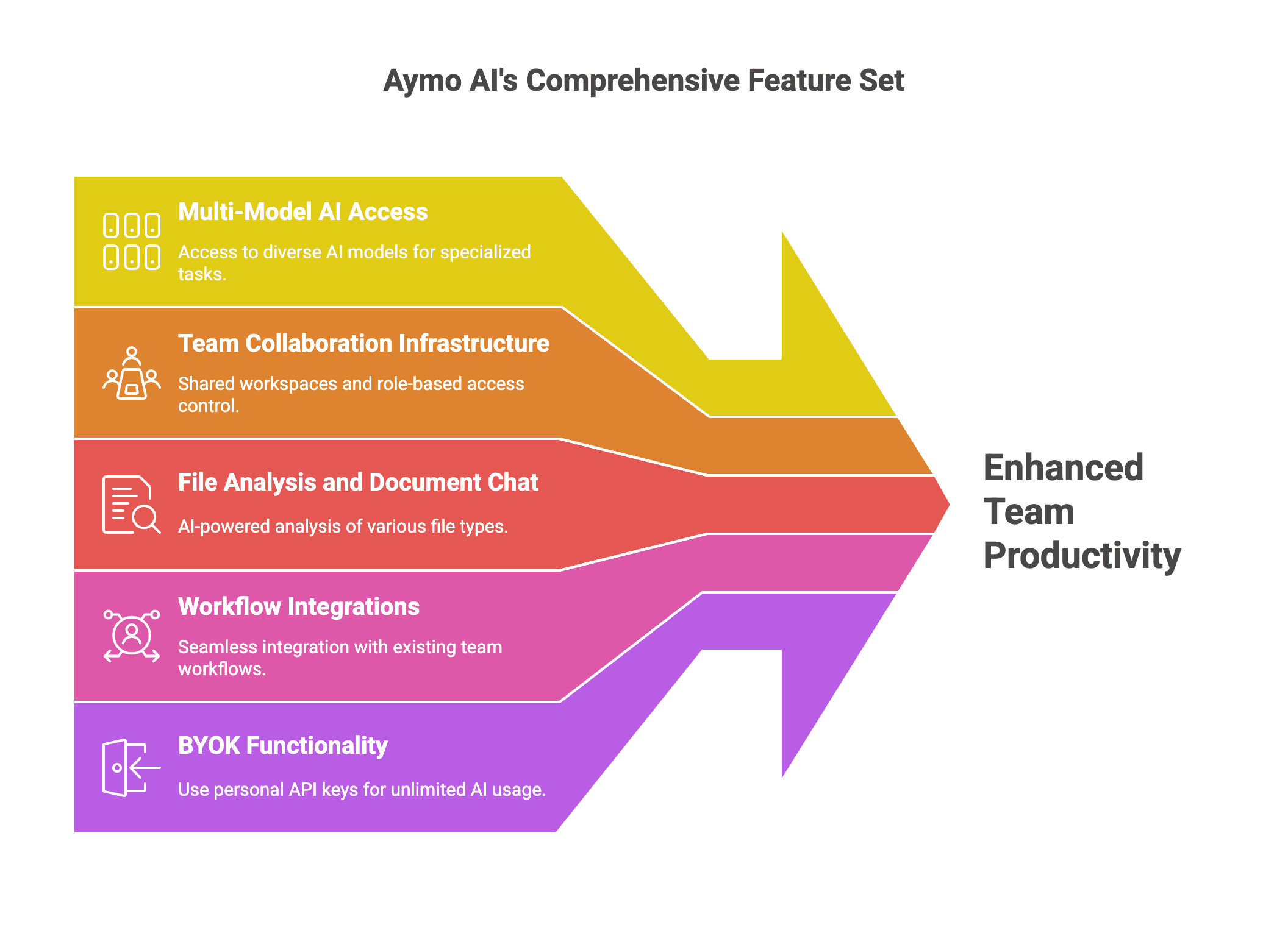 Aymo AI Platform Review – Pricing, Features and Better All-in-one AI Alternatives in 2026