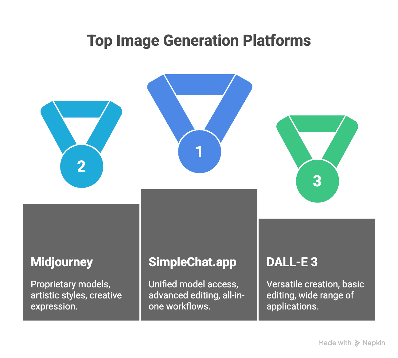 Best AI Image Generators of 2026 – ChatGPT Alternatives, 8 AI Tools Compared