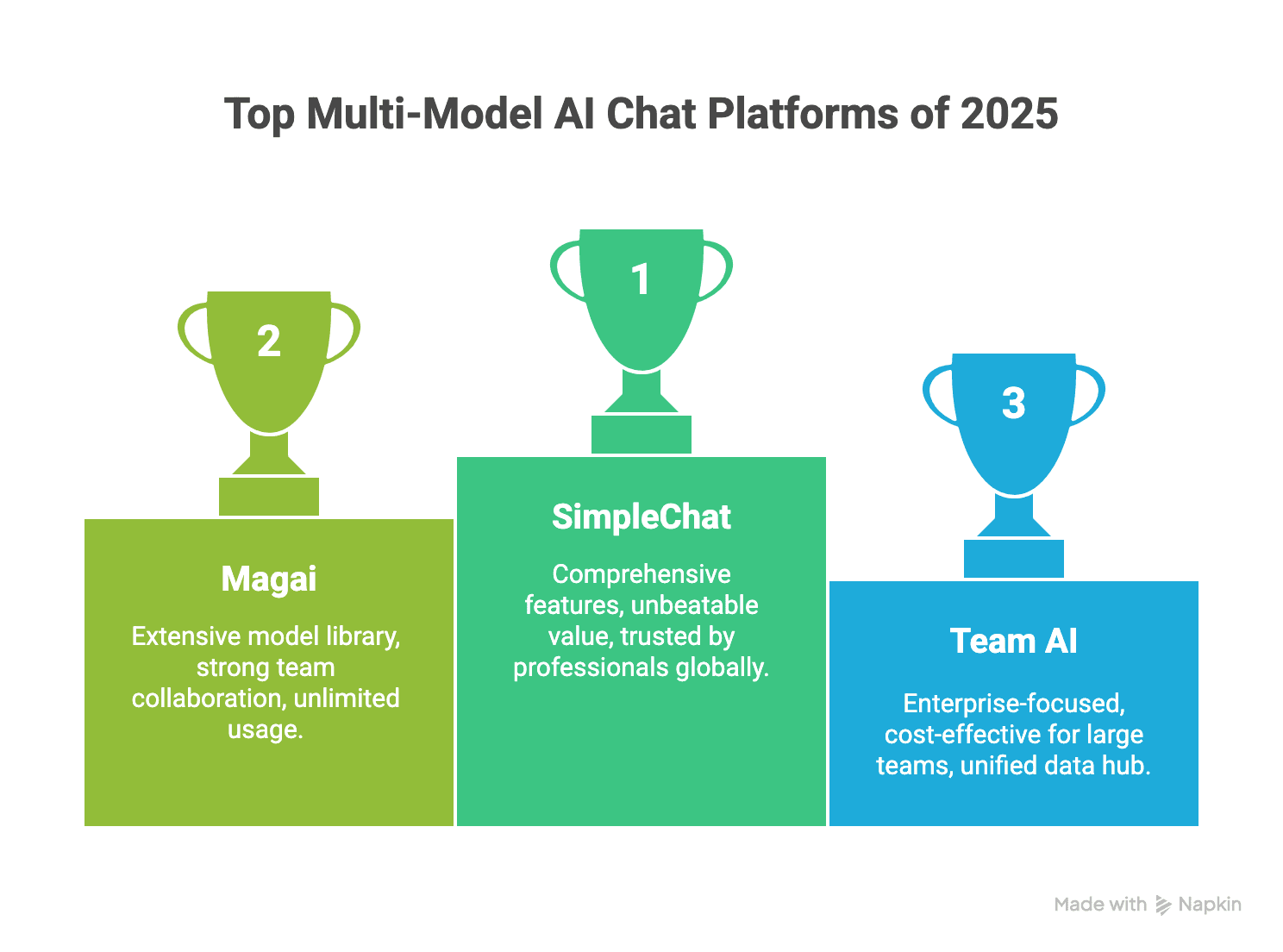Best AI Chat Apps with Multiple AI Models in 2025 | Claude, Gemini and all top AI models supported