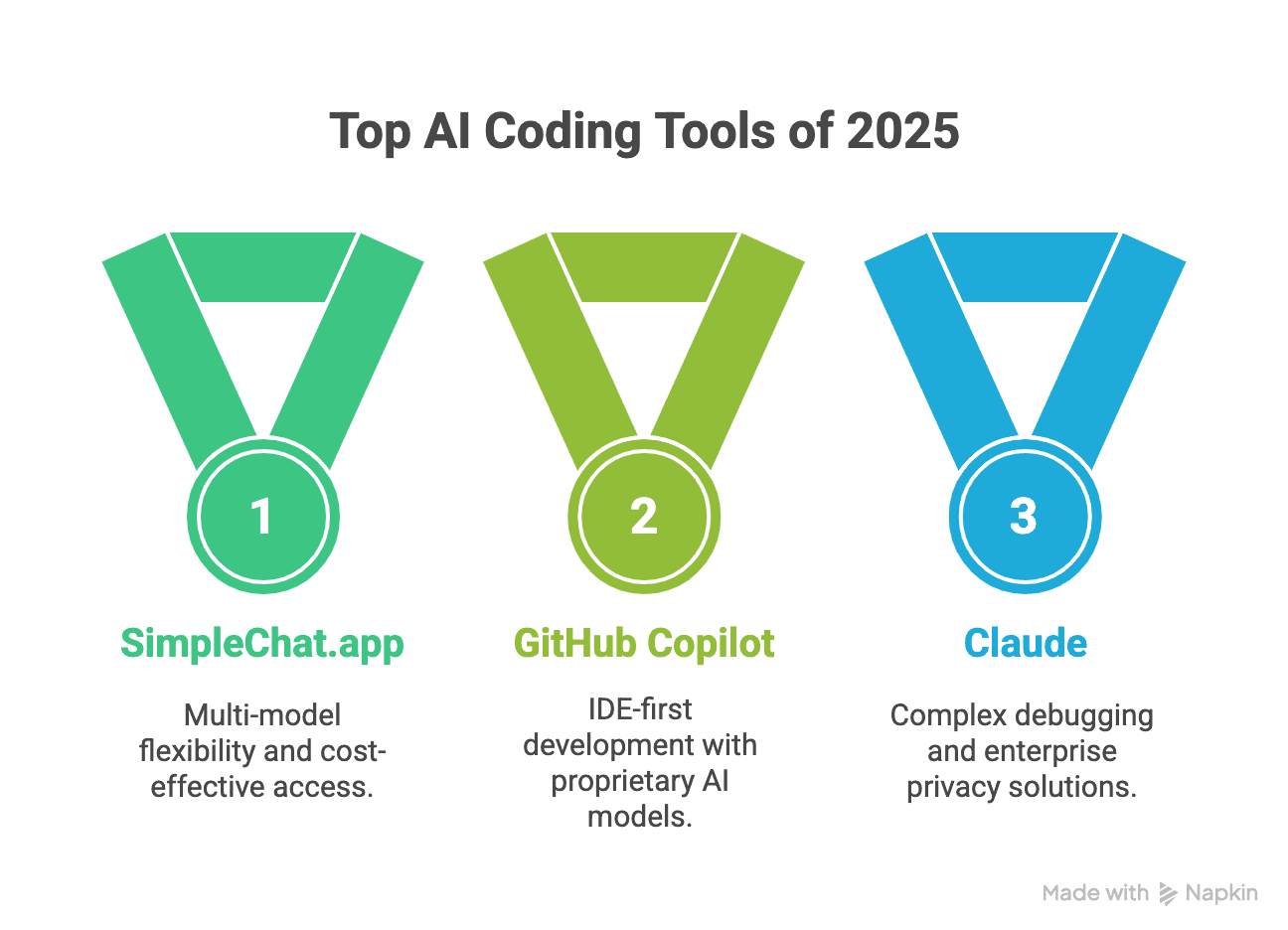 Best ChatGPT Alternatives for Code in 2025: Top AI Coding Tools Compared