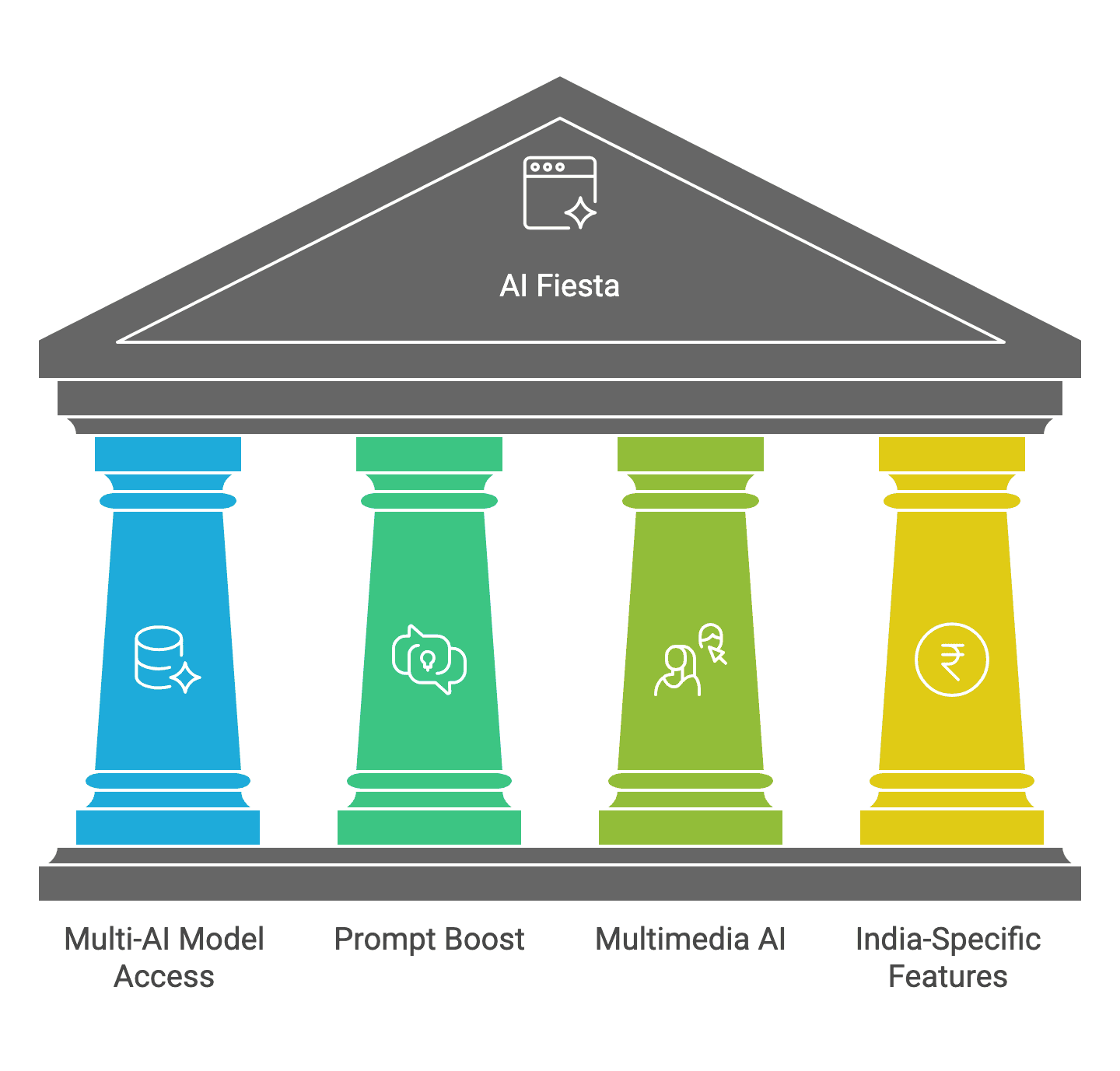 AI Fiesta Reviews 2026: Pricing, Features and Better All-in-one AI Alternatives