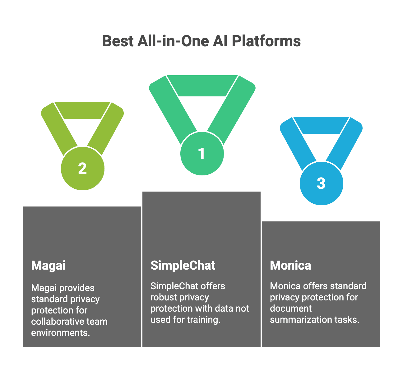 Best All-In-One AI Platforms That Let You Talk to Multiple Models in One Place (2025)