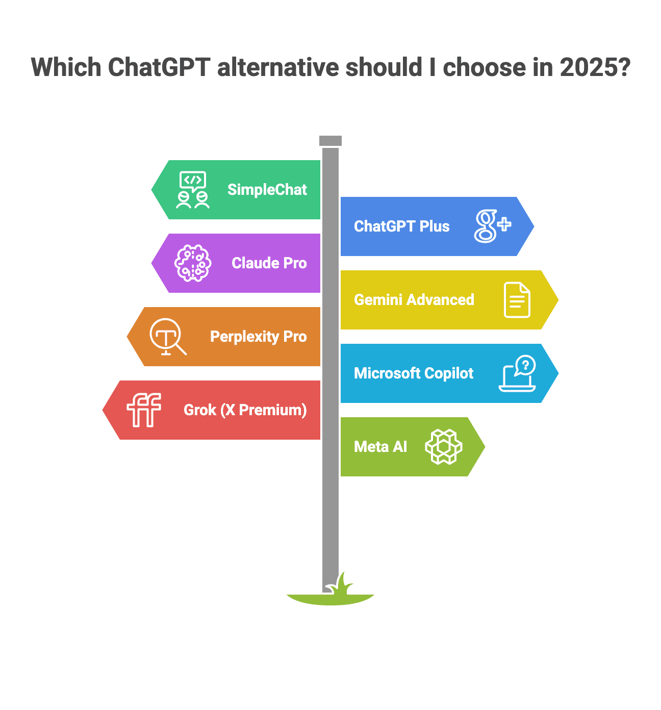 7 Best ChatGPT Alternatives in 2025: AI Tools Better than ChatGPT (Free, Paid & Multi-Model)