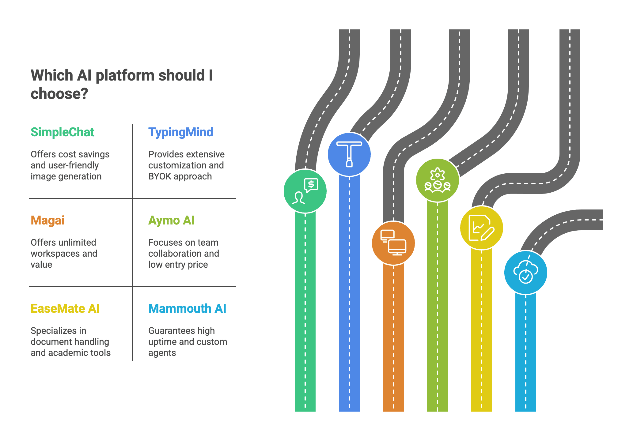 Best All-in-One AI Platforms Offering Multiple AI Models in One Subscription (2025 Guide)