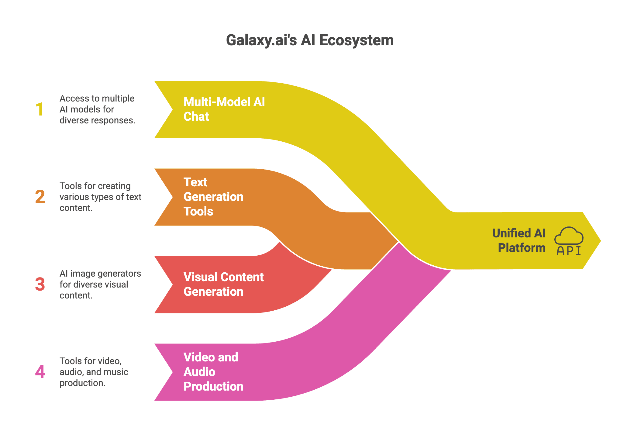 Galaxy.ai Review 2026 – Pricing, Features and Better Galaxy AI Tool Alternatives