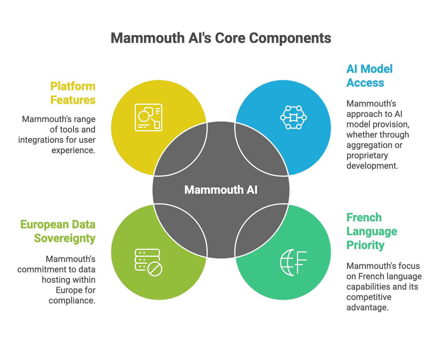 Mammouth AI (Multiple models with One Subscription) – Pricing, Review, Features and Better Mammouth.ai Alternatives in 2026
