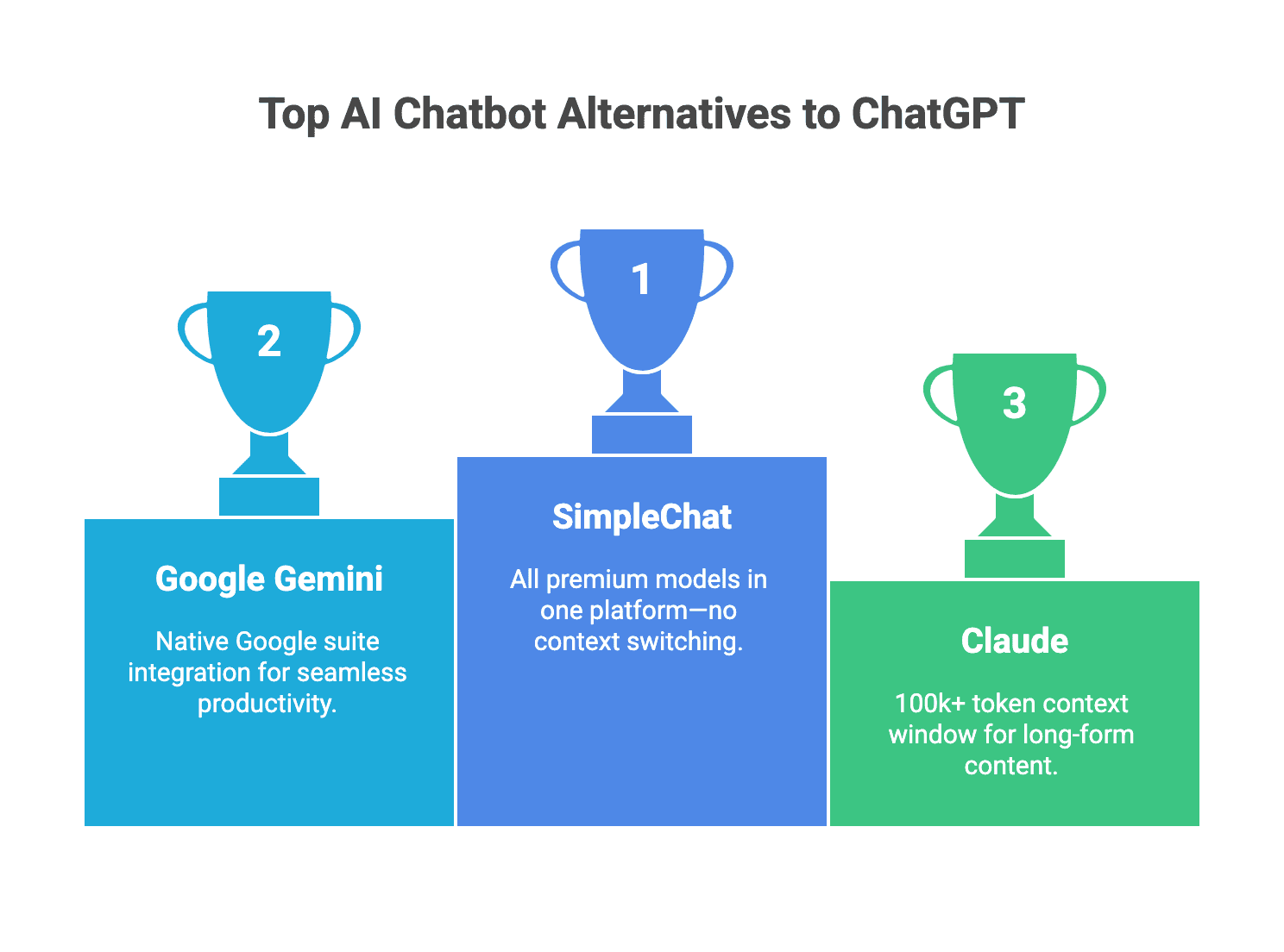 Best AI Chatbots and Alternatives to ChatGPT – Best ChatGPT Alternatives in 2025