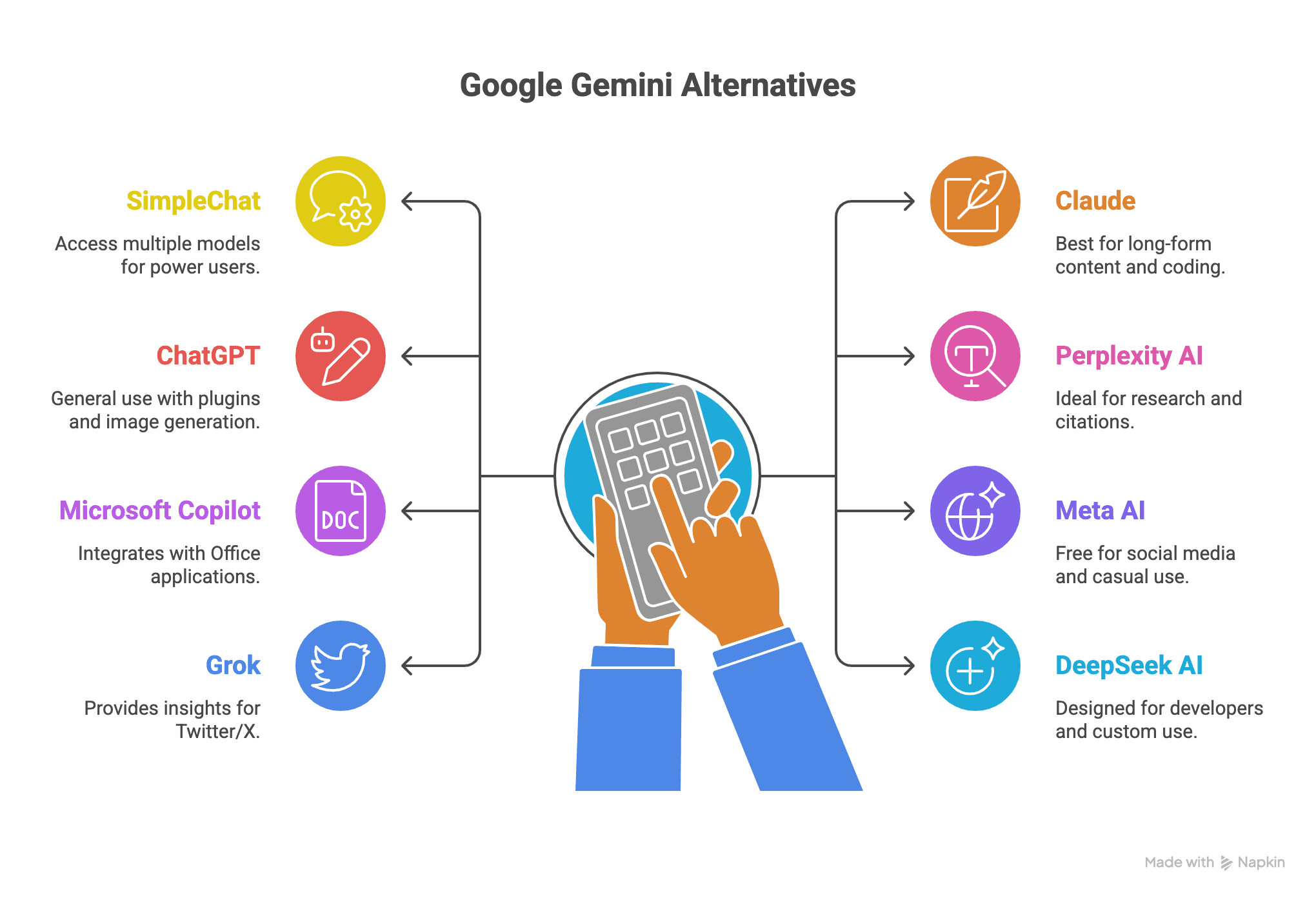 Best Google Gemini Alternatives: 10+ Top AI Tools in 2026