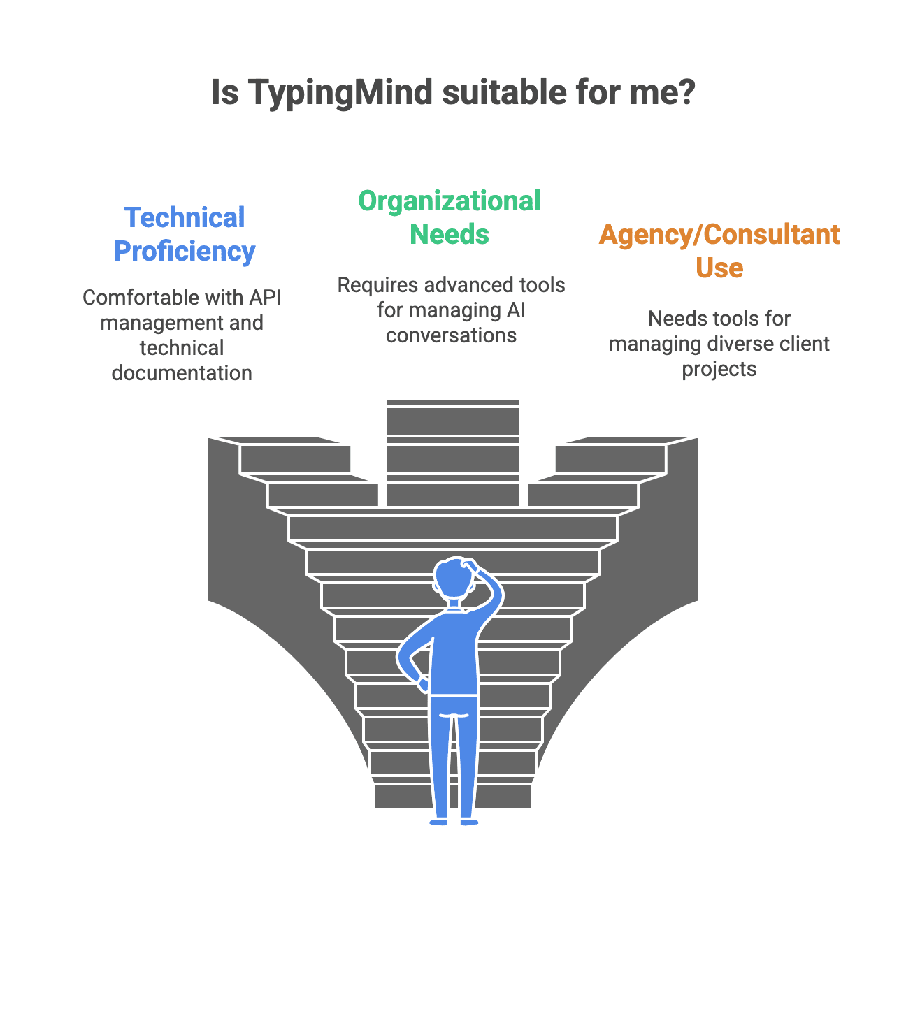 TypingMind Pricing, Review, Features and Better Alternatives in 2025